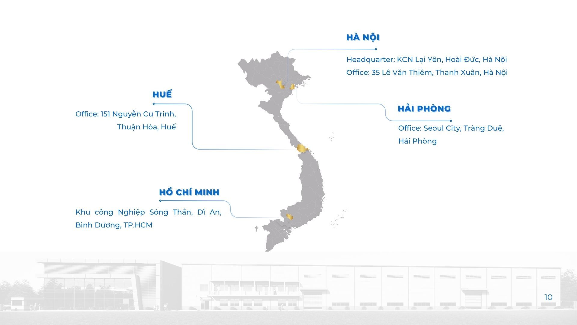 Chi nhánh NLP
