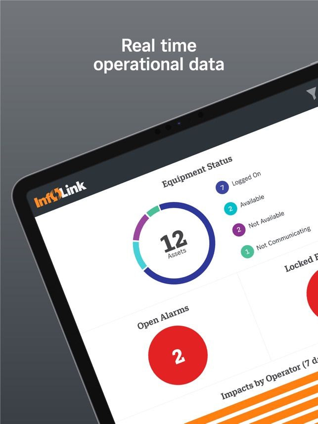 InfoLink quản lý dữ liệu vận hành.jpg