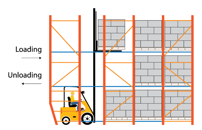 Giá kệ Drive-in