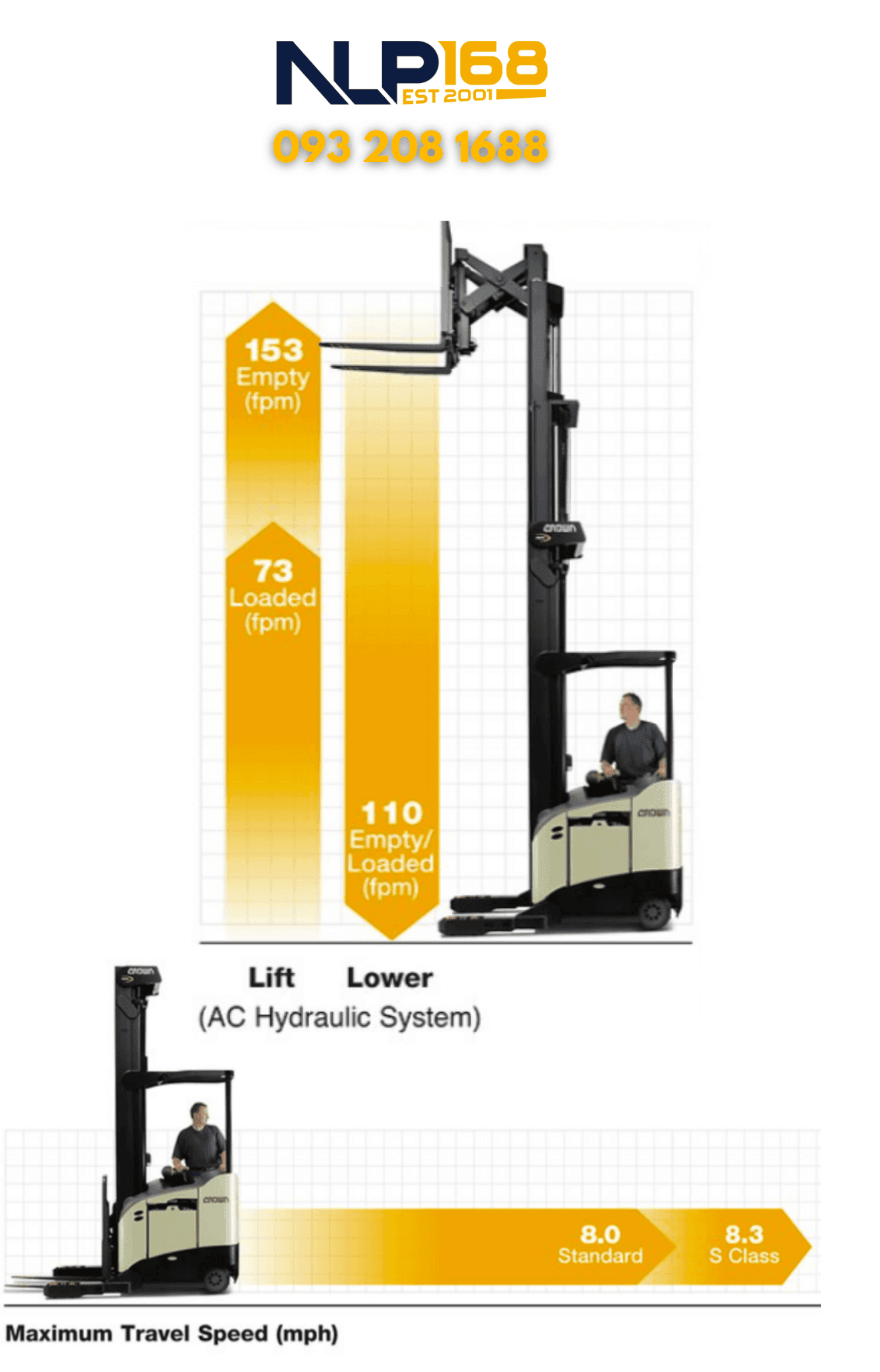 Tốc độ nâng hạ, di chuyển tối ưu trên Reachtruck RR Crown