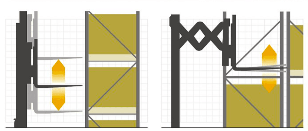 Tự động chọn chiều cao và cân bằng càng trên Reachtruck RR Crown