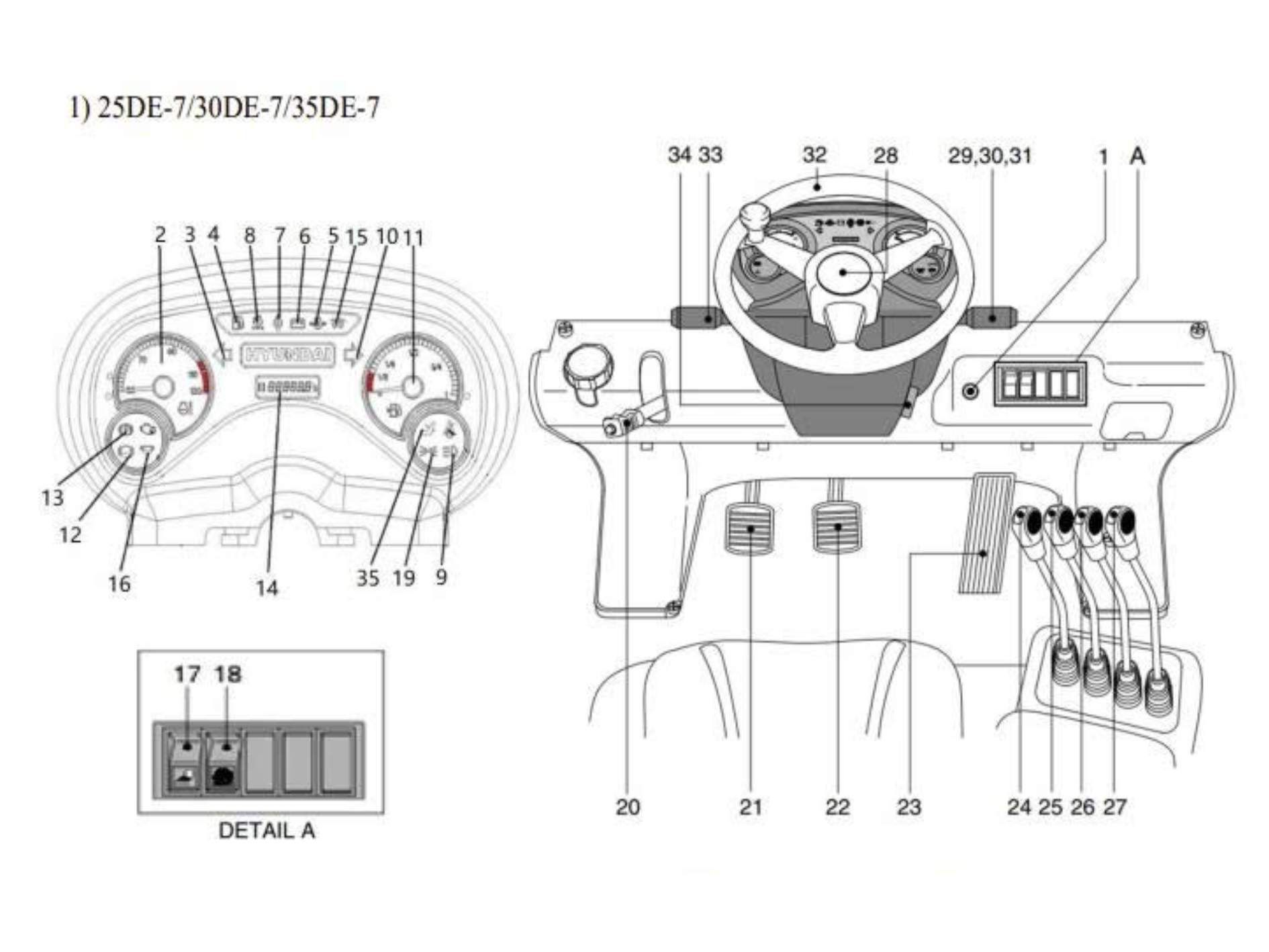 Vị trí báo lỗi trên xe nâng dầu Hyundai.jpg