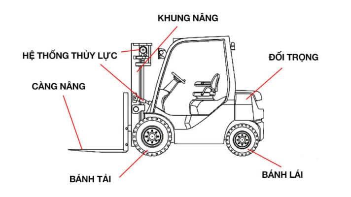 cấu tạo xe nâng